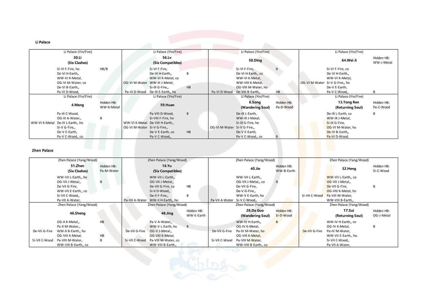 Quick Reference — Li and Zhen Palaces