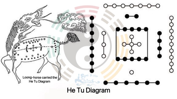 He Tu Diagram