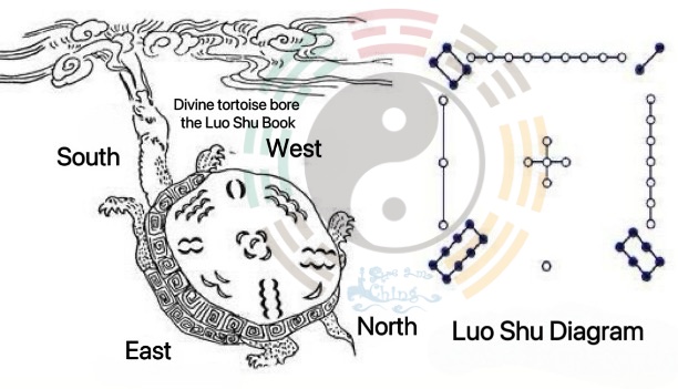 Luo Shu Diagram