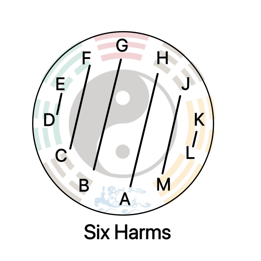 Six Harms
