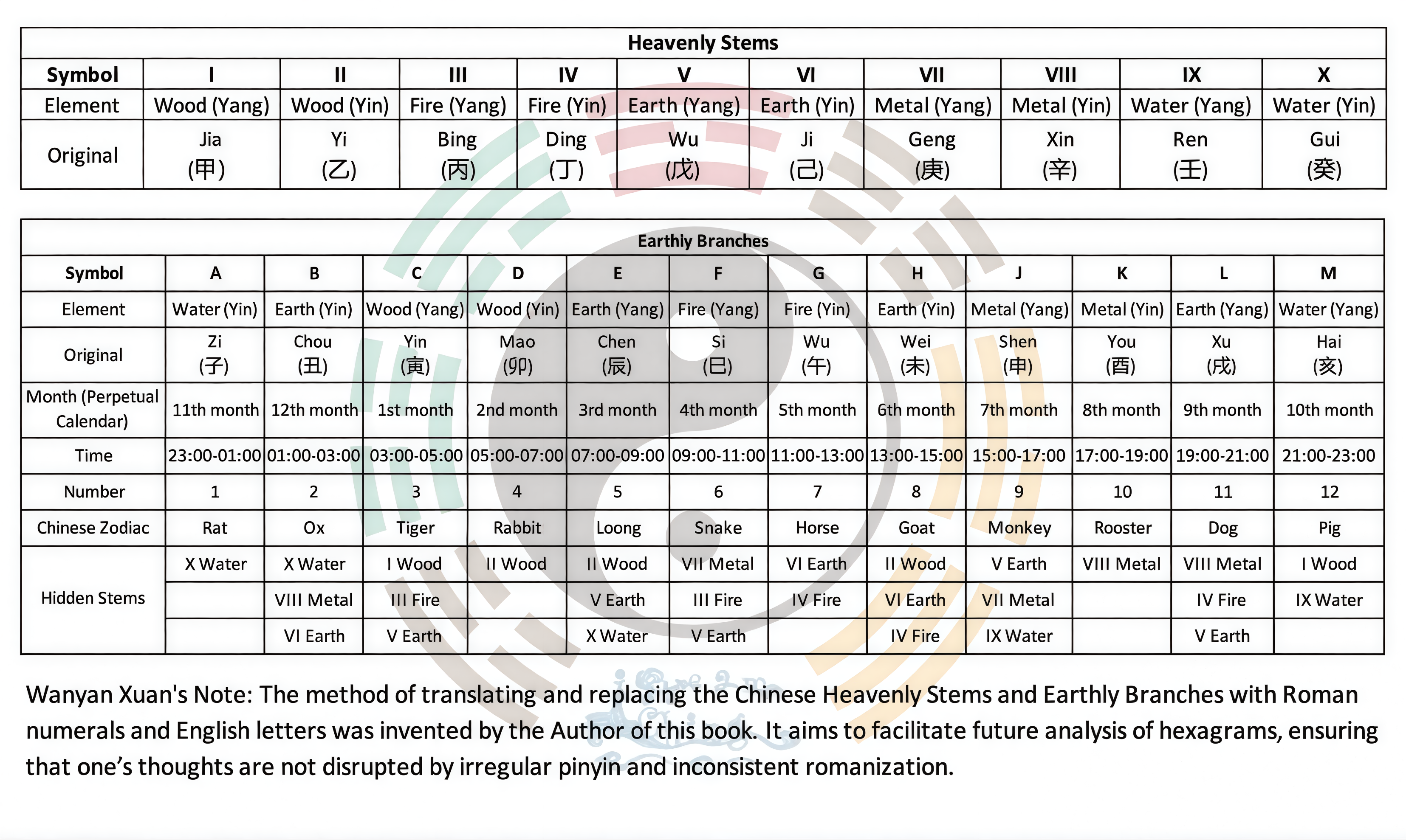 Methodology chart