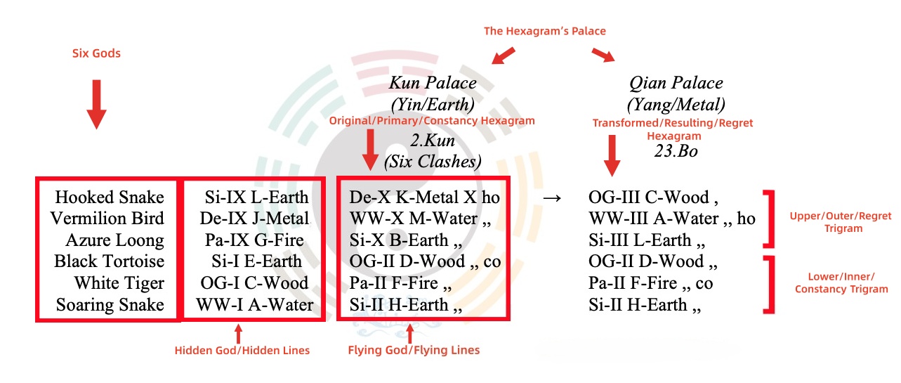 Methodology chart