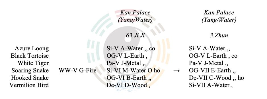 Case Study-2026-005 Lost Item: The Sunscreen Was Still in the House