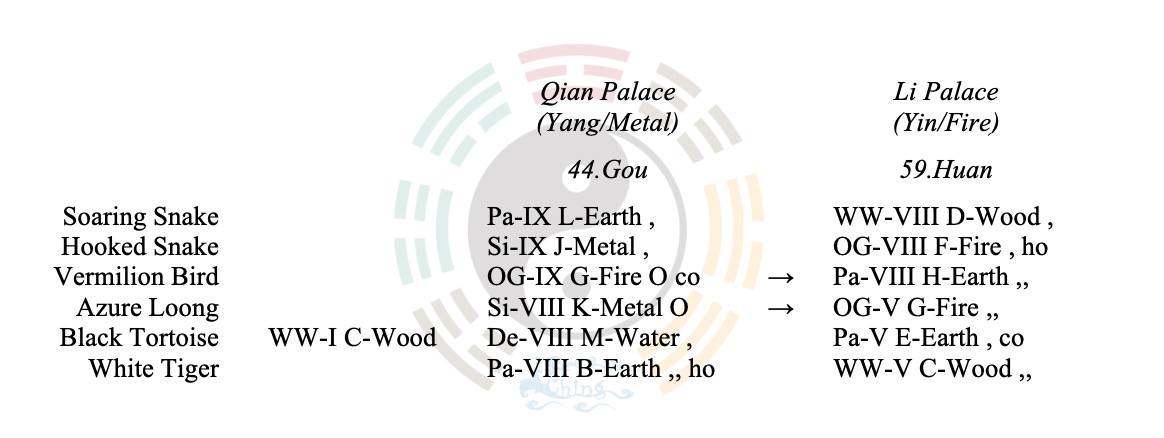 Case Study-2026-001 Relationship: Can He Reconcile with His Ex-Girlfriend