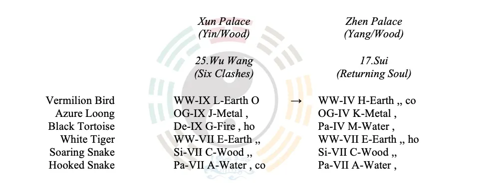 Case Study-2026-006 Pregnancy and Childbirth: When Would the Mother Cat Give Birth?