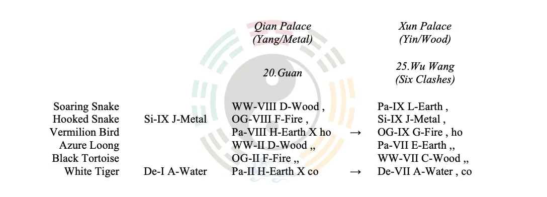 Case Study-2026-003 Travel: Could He Secure a Ticket Home for the May Day Holiday?