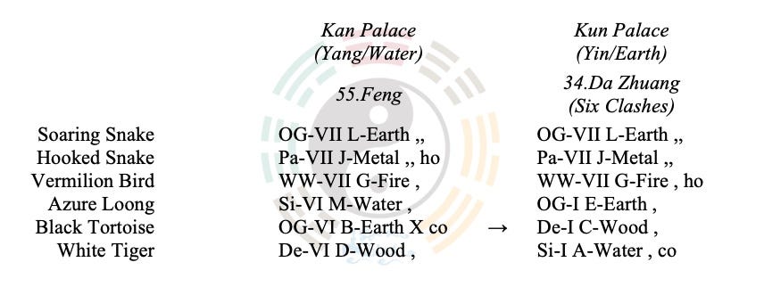 Case Study-2026-009 Health: When Will My Father Recover?