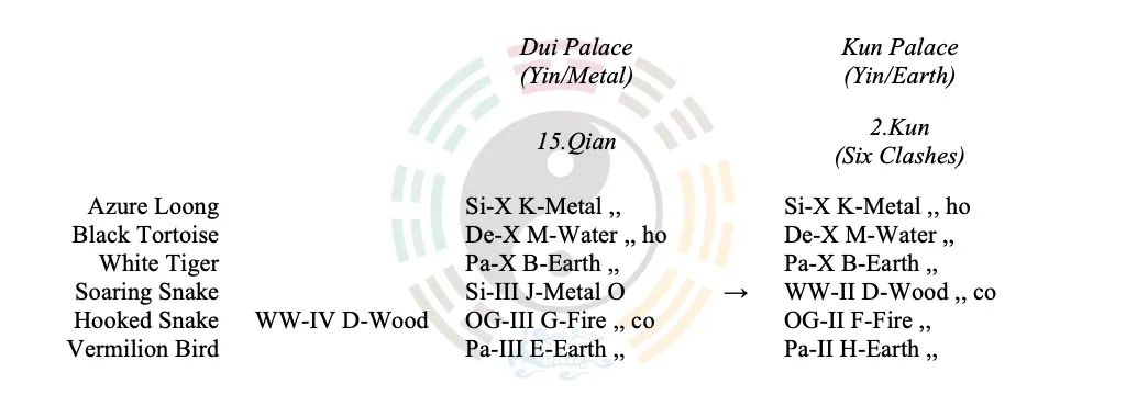 Case Study-2026-011 Weather Divination: How to Judge Rain, Sunshine, and Wind in I Ching Divination, Plus Bonus Weather Reading Notes