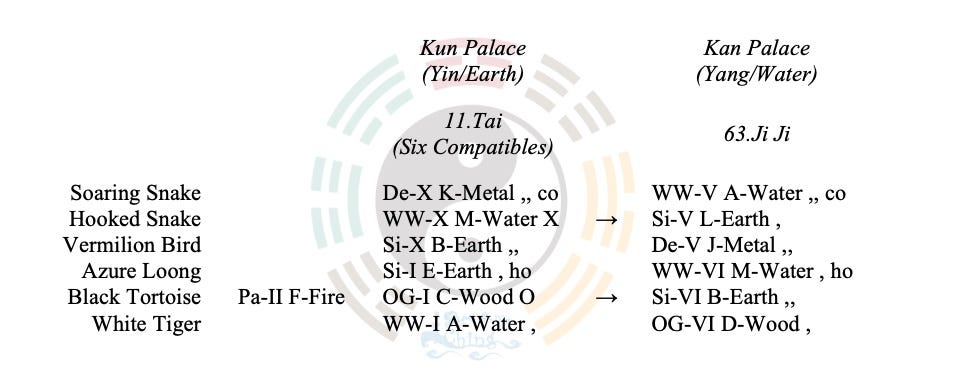 Case Study-2026-010 Bidding: Could They Still Take First Place?