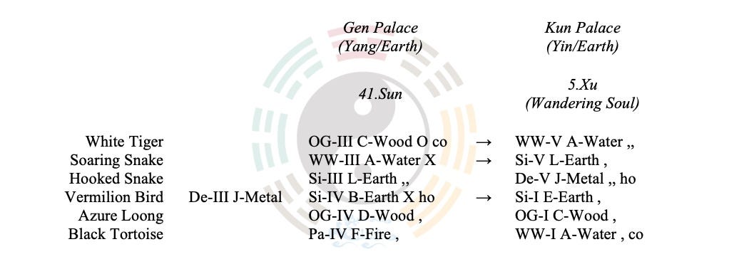 Case Study-2026-004 Investment: Could He Profit From the Project?