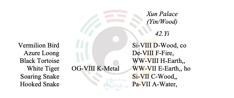 I Ching Divination Basics II. Part 2.5. The Static Hexagram