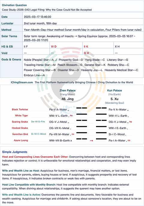 Case Study-2026-043 Legal Filing: Why the Case Could Not Be Accepted
