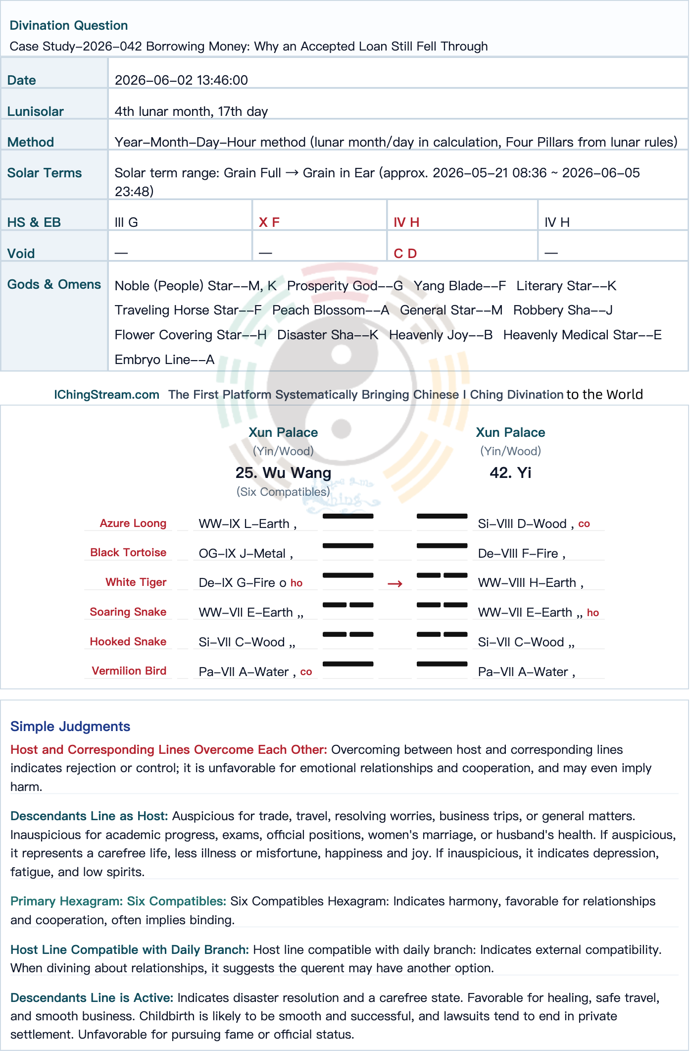 Case Study-2026-042 Borrowing Money: Why an Accepted Loan Still Fell Through