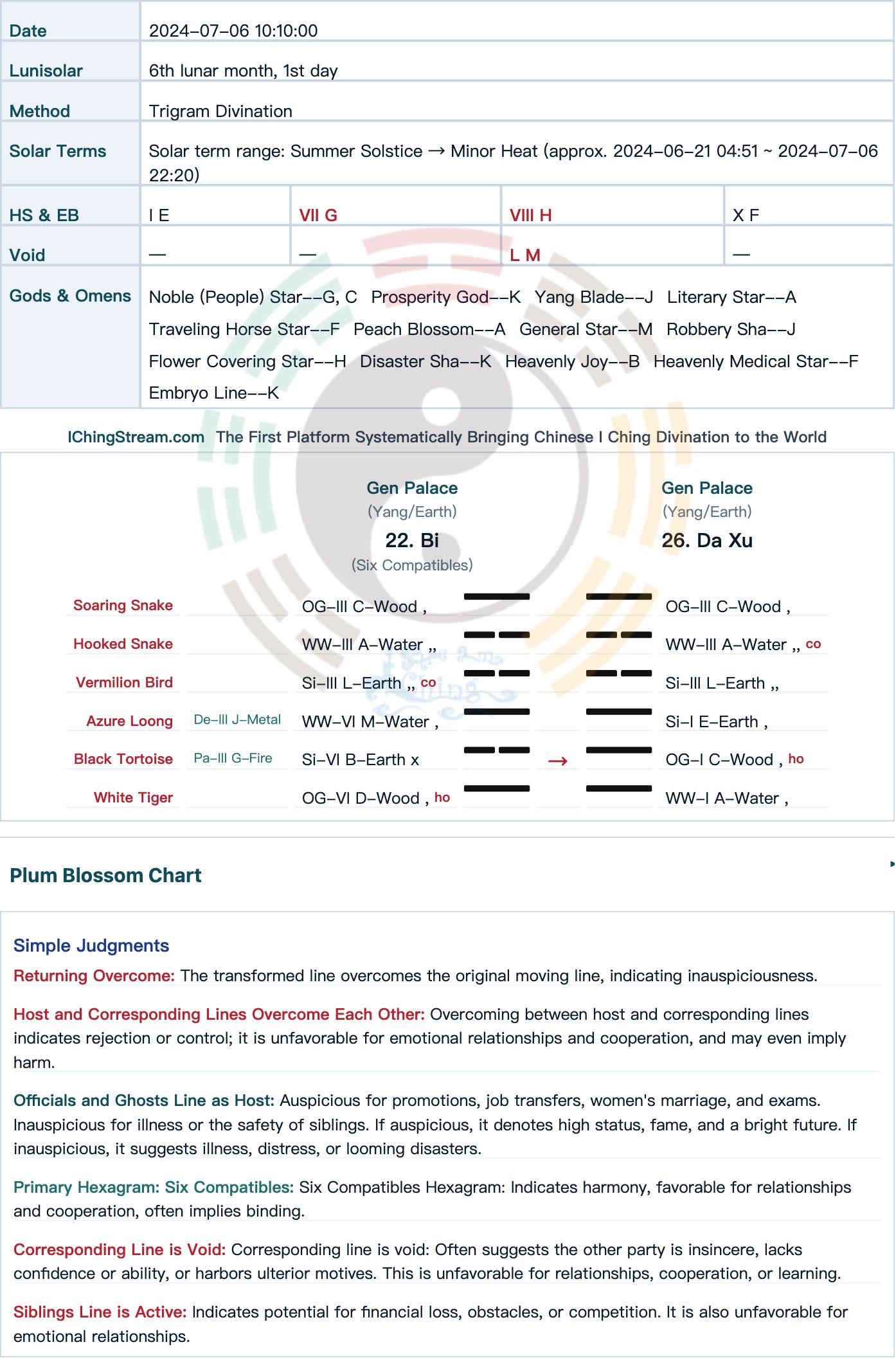 Case Study-2026-049 Relationship Divination: Would His Female Classmate Become a Real Romantic Possibility?