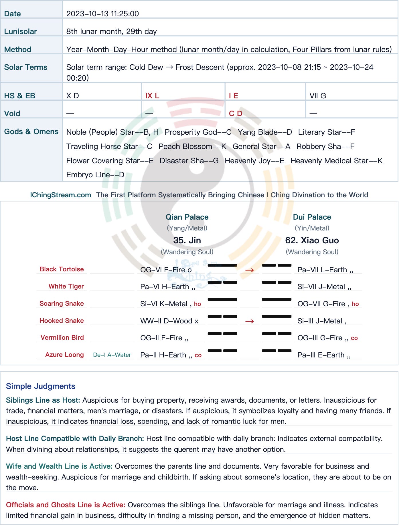 Case Study-2026-044 Property Divination: The House Was Built, But Could It Be Delivered on Time?