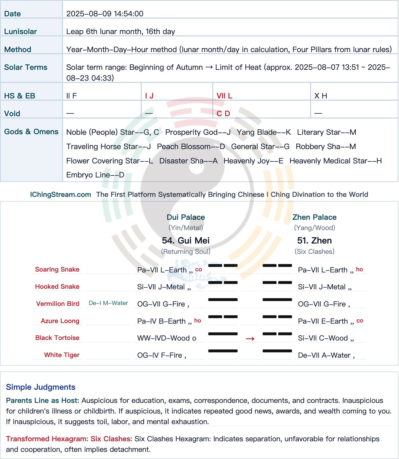 Case Study-2026-046 Military Recruitment Divination: Would He Pass the Medical Examination?