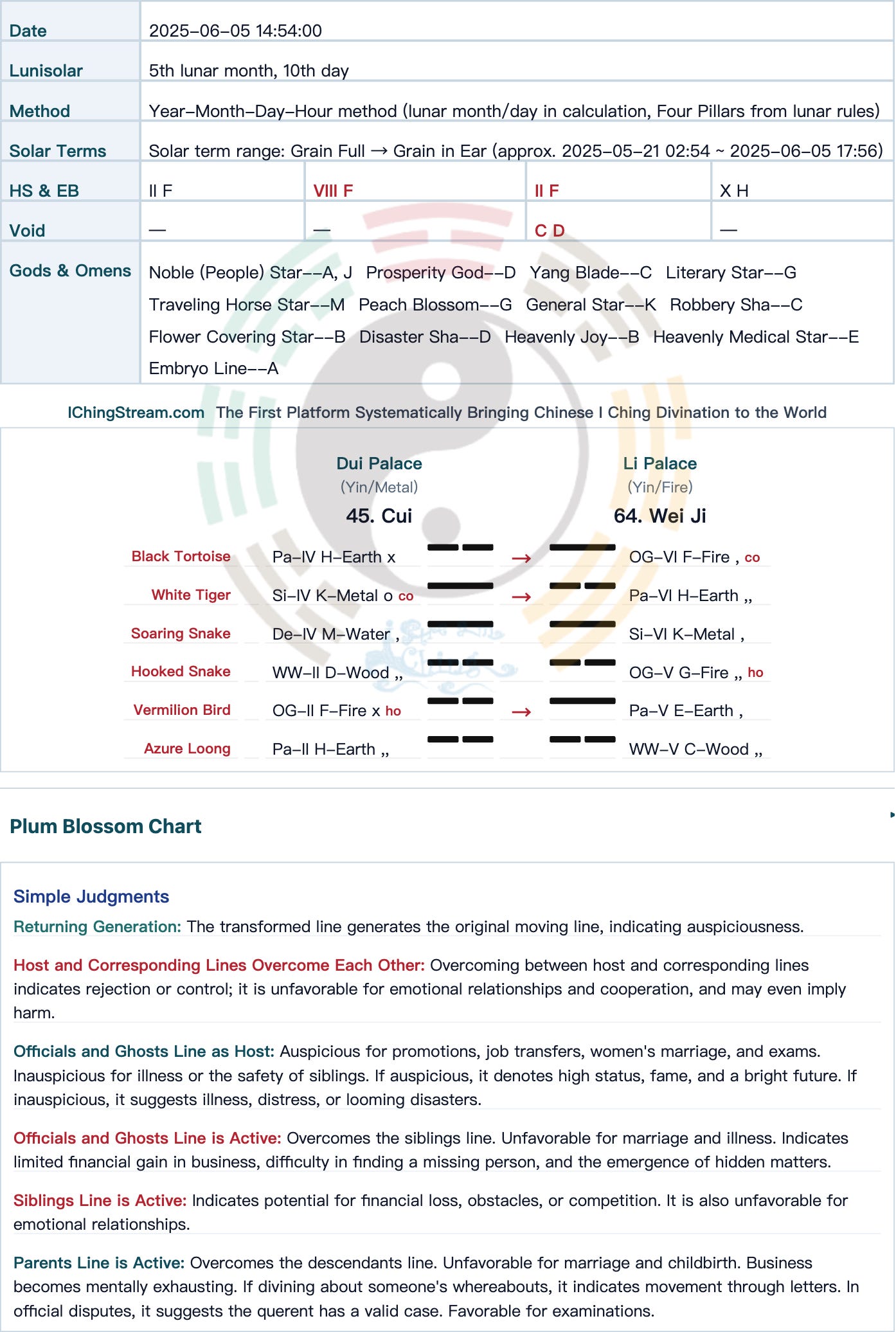 Case Study-2026-047 Asset Sale Divination: Would His Boat Sell at Auction That Night