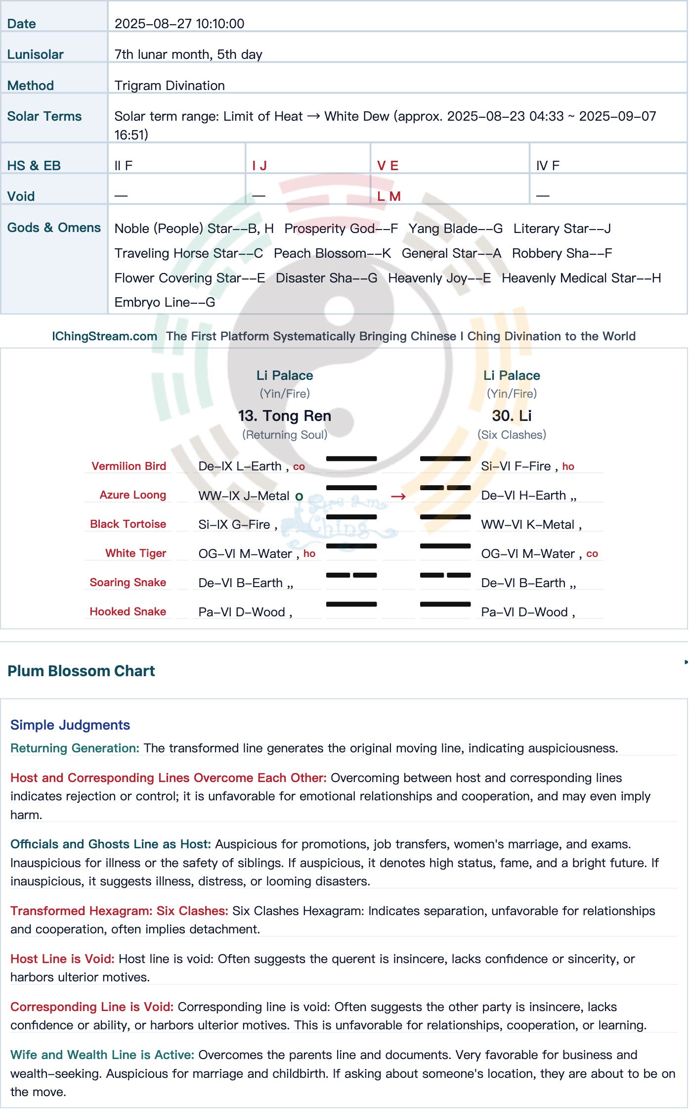Case Study-2026-050 Health Divination: Would Her Husband Recover from a Sudden Illness?