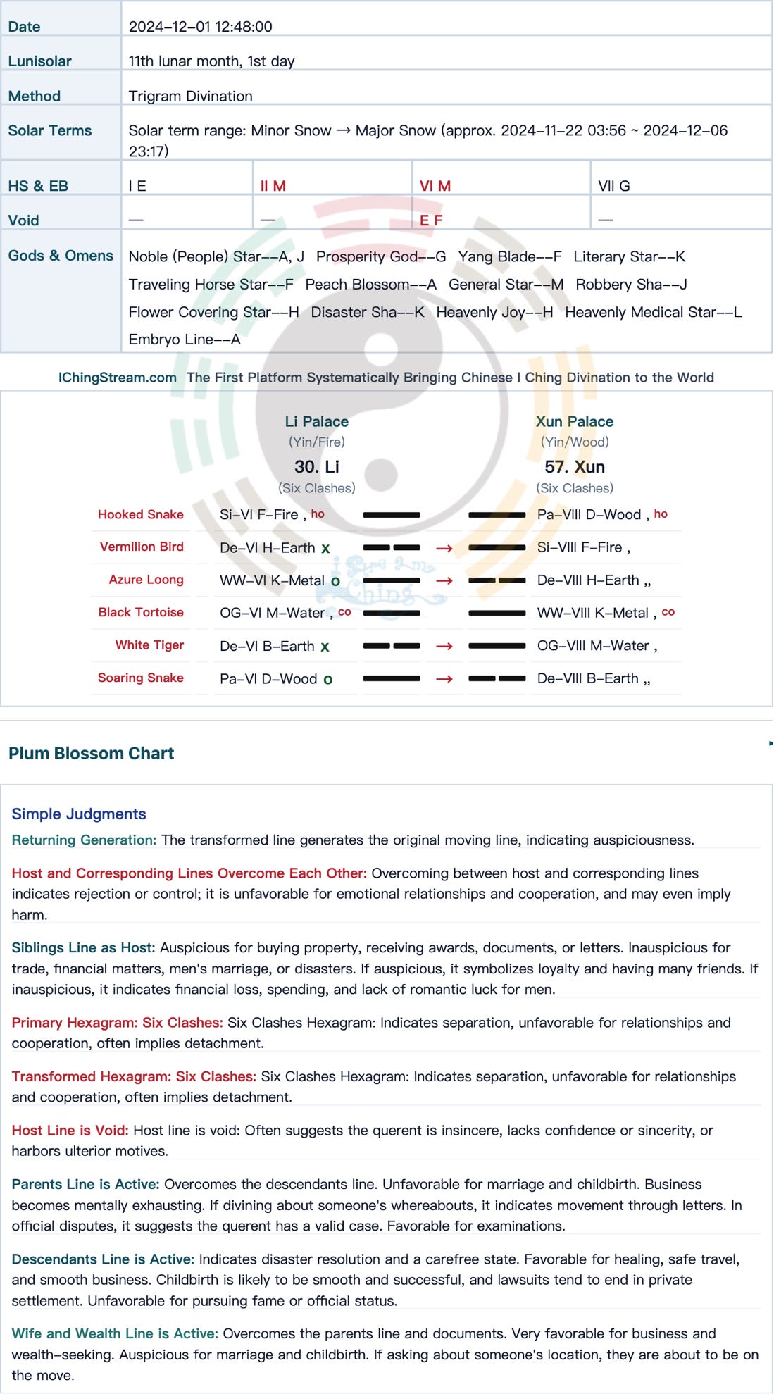 Case Study-2026-058 Insurance Sales Divination: Would the Client Sign the Policy?
