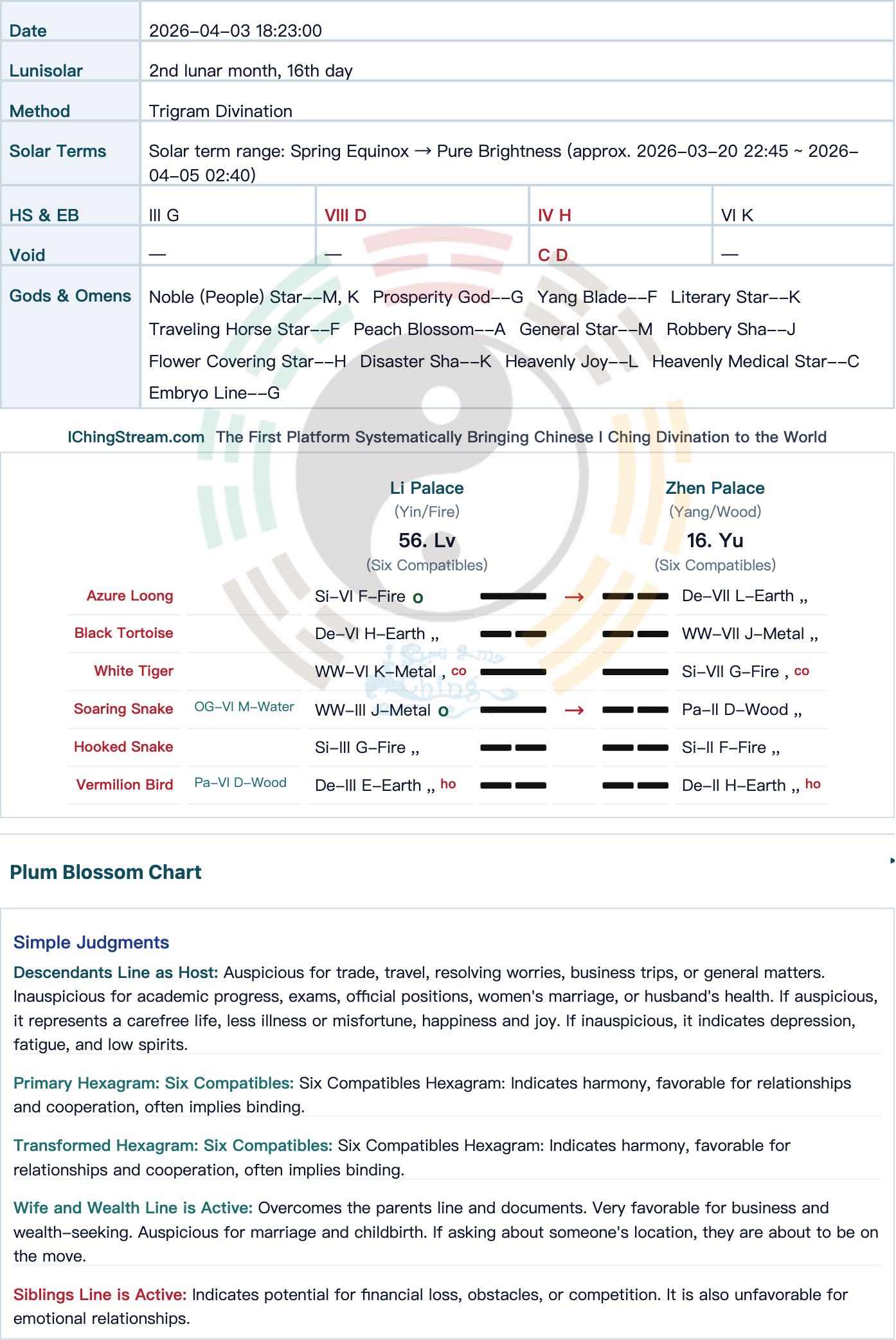 Case Study-2026-054 Business Divination: Had Someone Else Taken His Project?