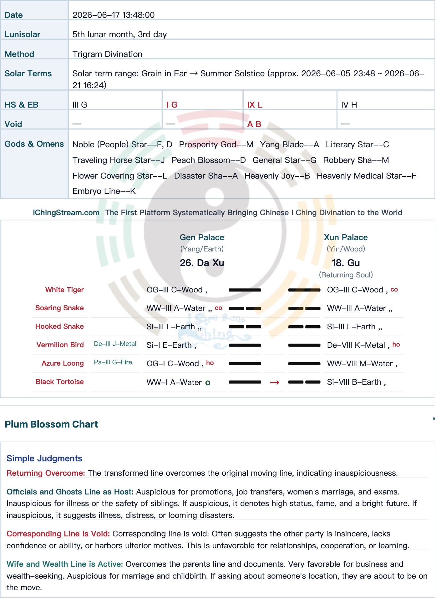 Case Study-2026-059 Document Approval Divination: Would the Filing Pass Review?