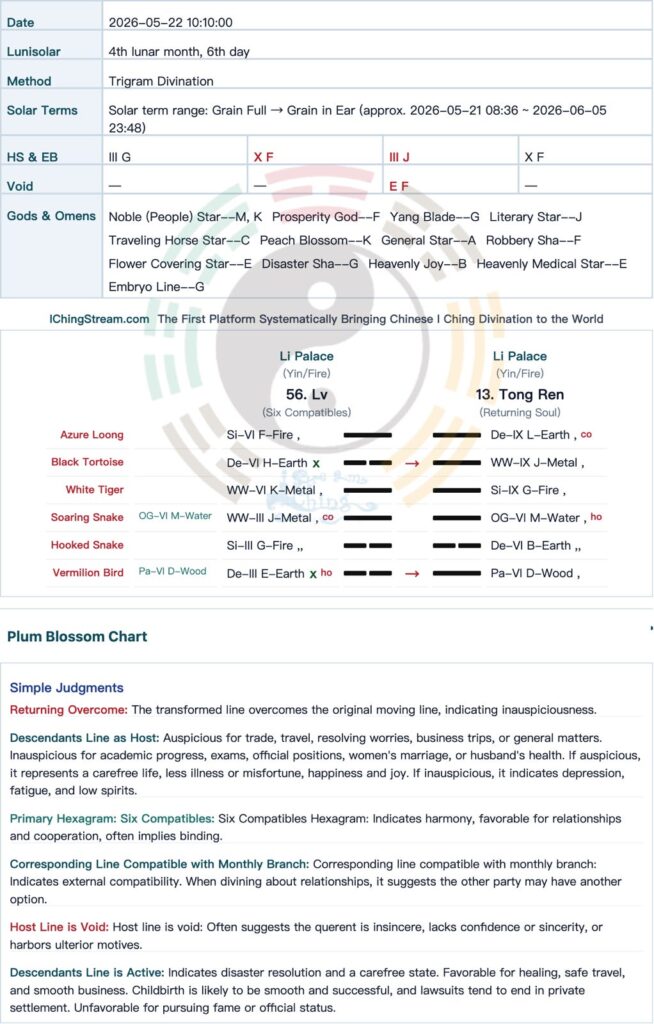 Case Study-2026-052 Relationship Divination: Tarot Said He Was Cheating. Would Six Lines Confirm It?