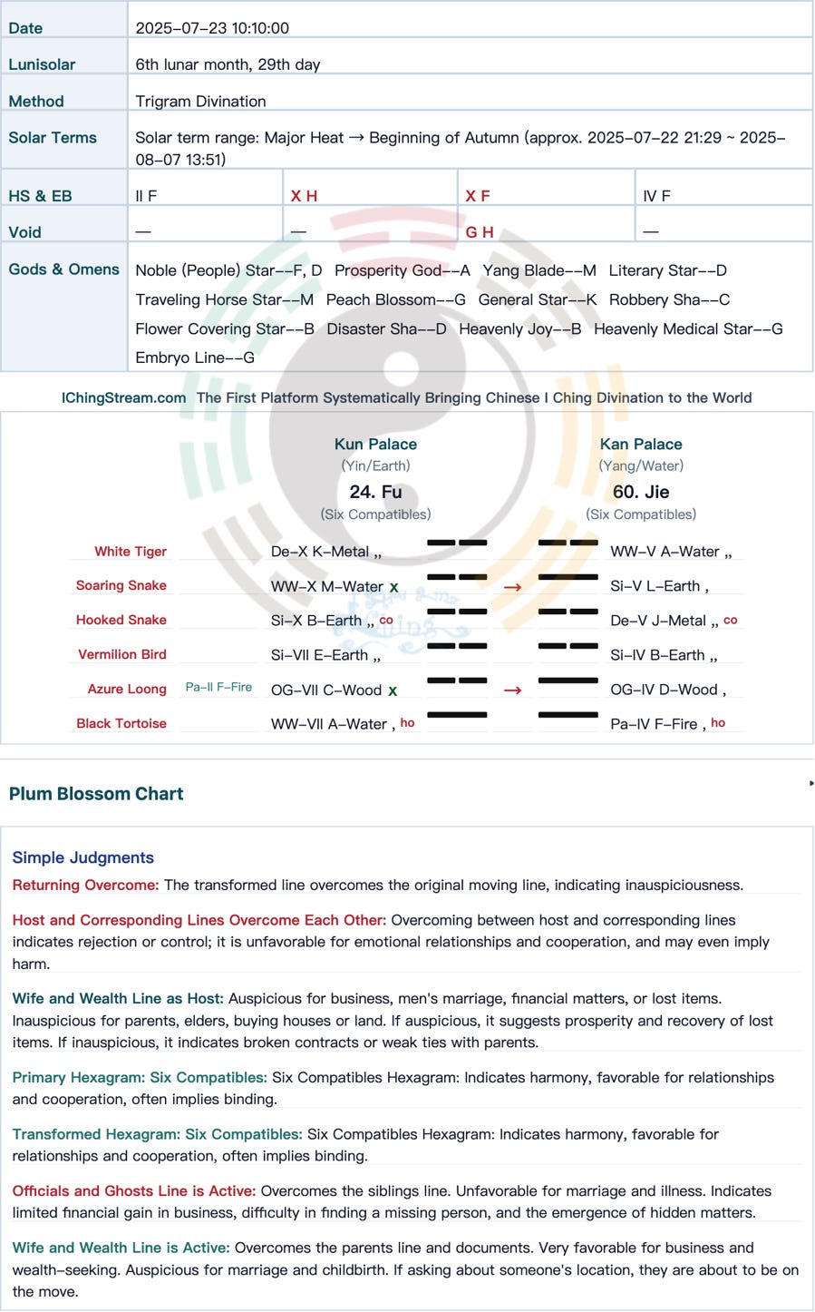 Case Study-2026-051 Driving Test Divination: Would He Pass the Practical Exam That Day?