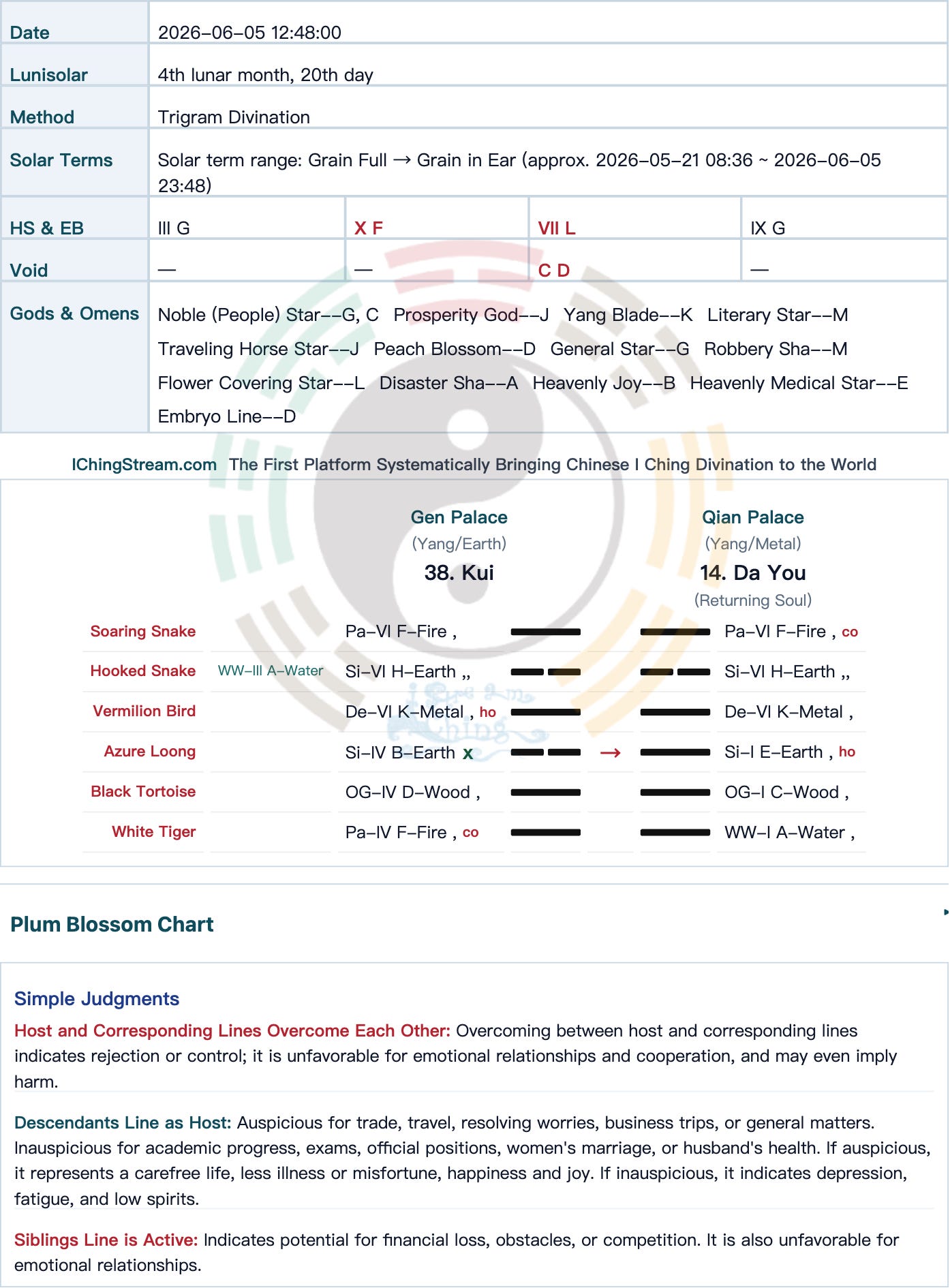 Case Study-2026-056 Relationship Divination: Would His Parent-Arranged Match Lead Anywhere?