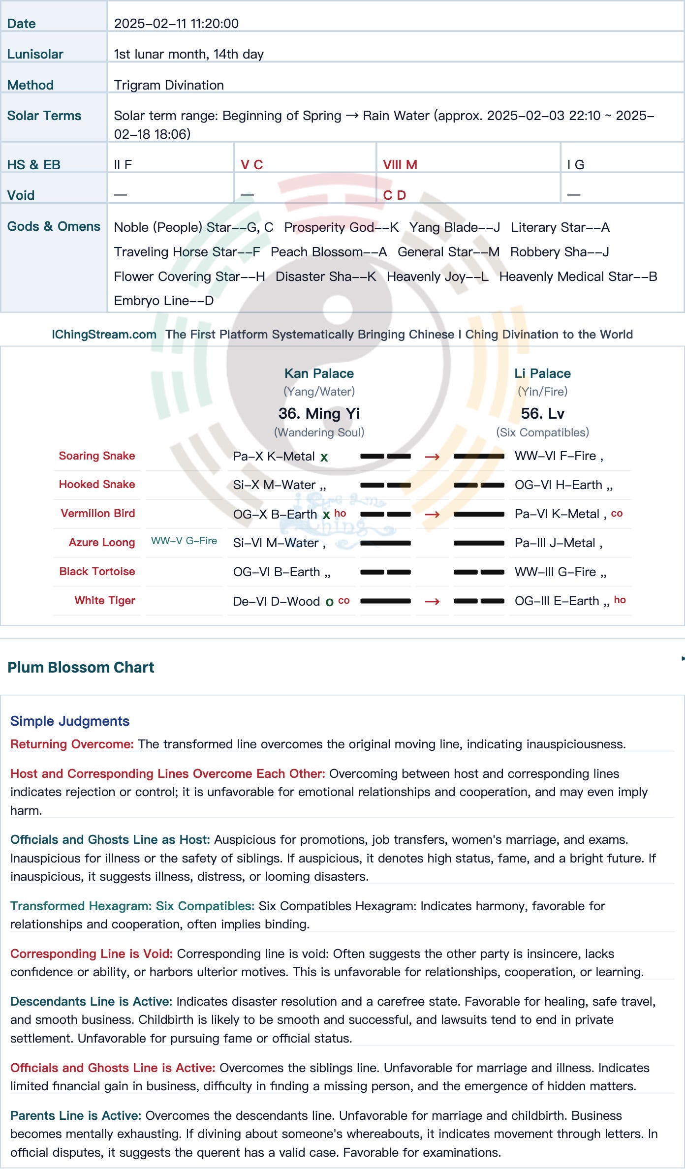 Case Study-2026-063 Relationship Divination: Would This New Relationship Lead to Marriage?