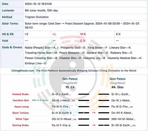 Case Study-2026-067 Business Divination: Would Next Thursday’s Bid Be Successful?