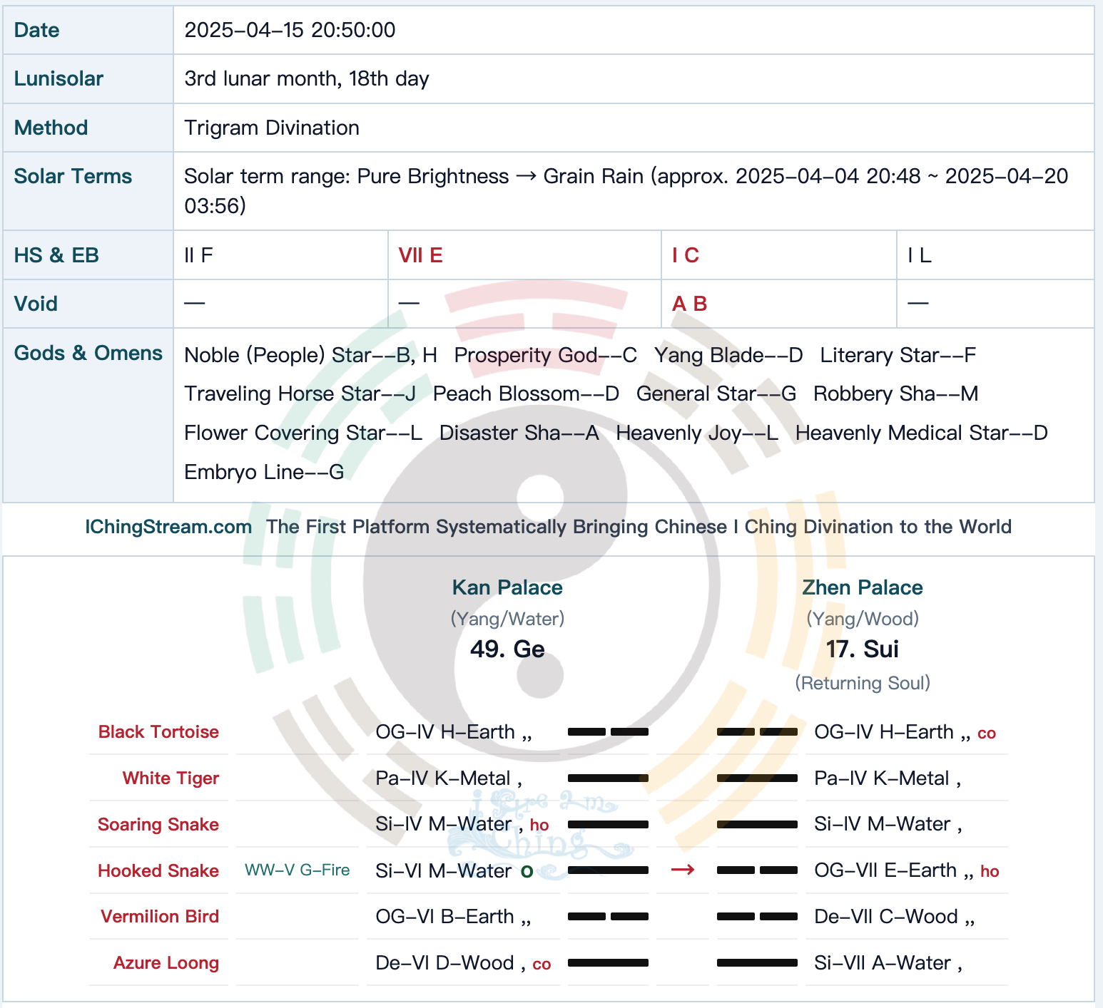 Case Study-2026-065 Sales Performance Divination: Would He Close Three Deals This Week?